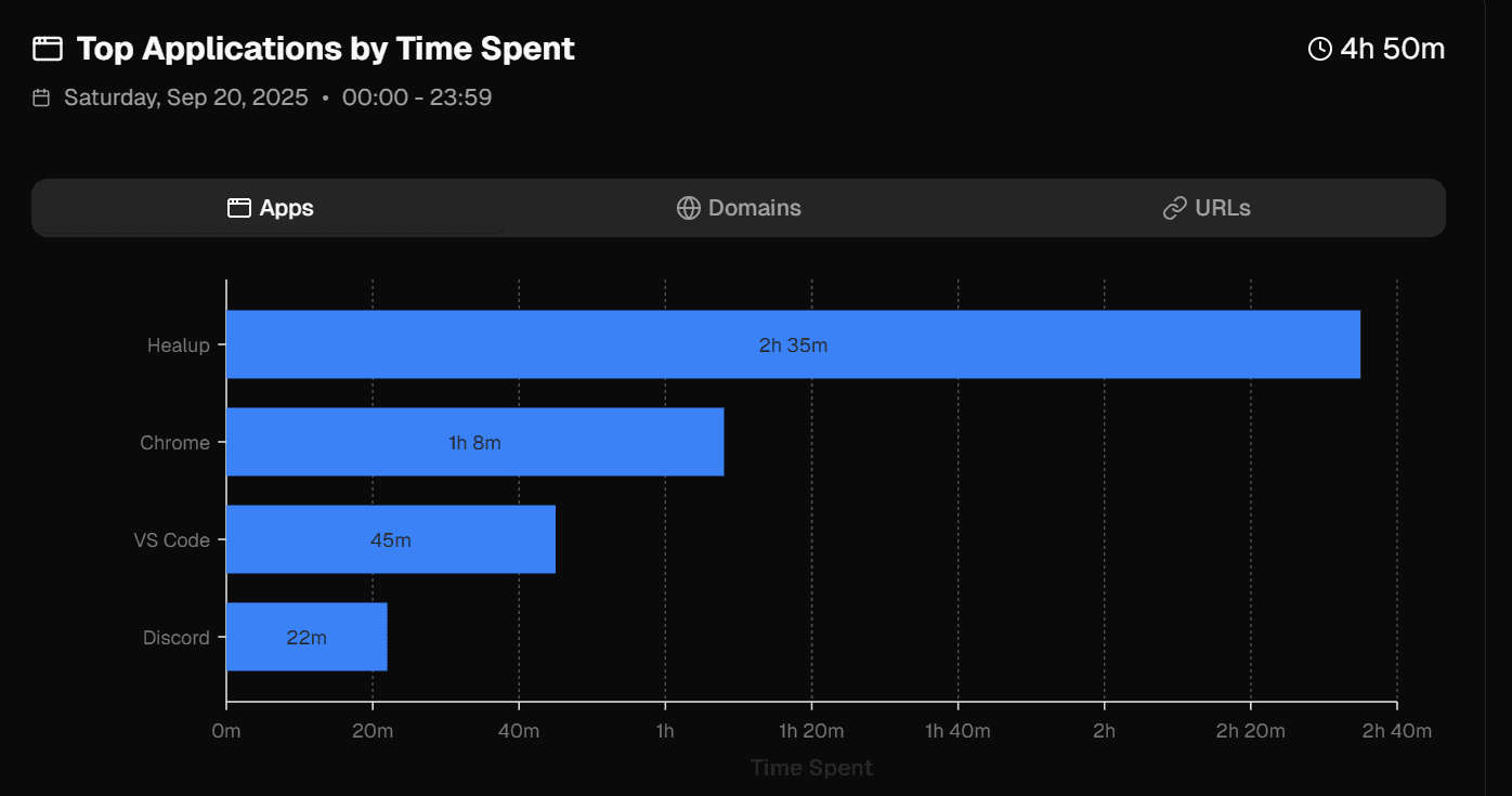Domain & URL-Level Categorization